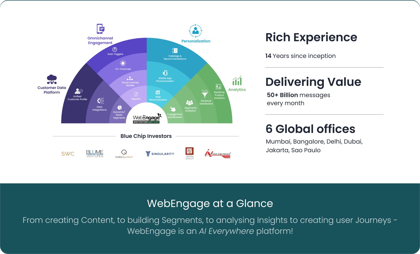 Webengage (1)