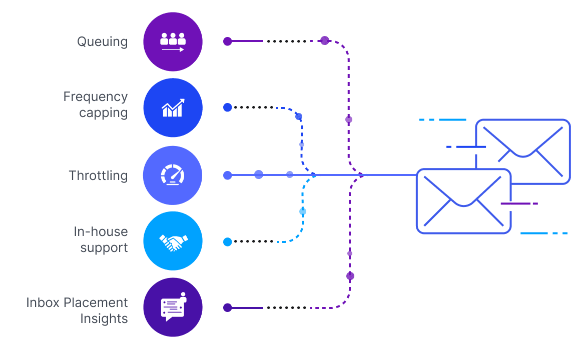 WebEngage